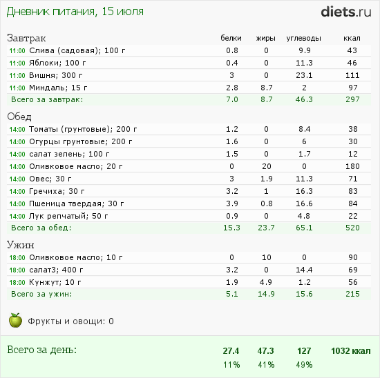 http://www.diets.ru/data/dp/2012/0715/357051.png?rnd=9369