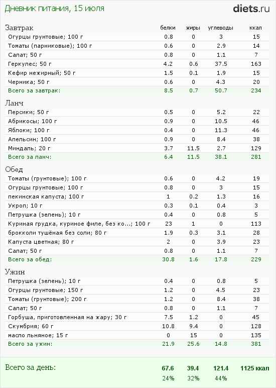 http://www.diets.ru/data/dp/2012/0715/424951.png?rnd=4425
