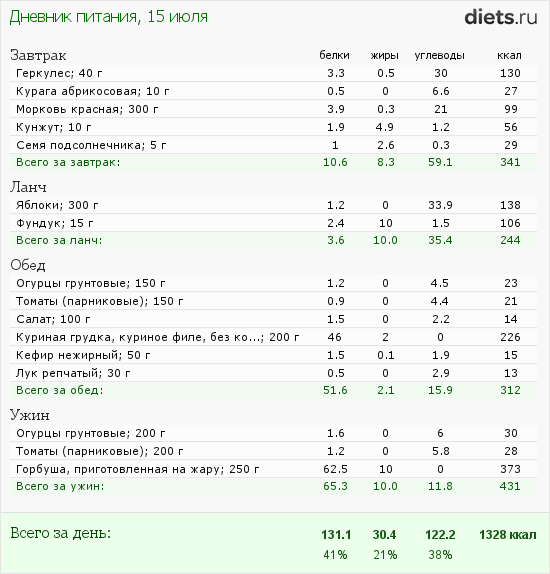 http://www.diets.ru/data/dp/2012/0715/434955.png?rnd=2447
