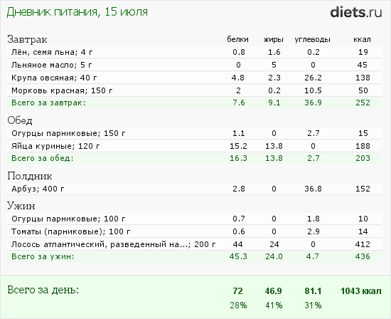 http://www.diets.ru/data/dp/2012/0715/440487.png?rnd=3258