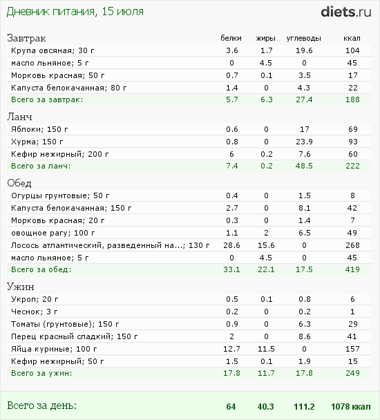 http://www.diets.ru/data/dp/2012/0715/458818.png?rnd=4467