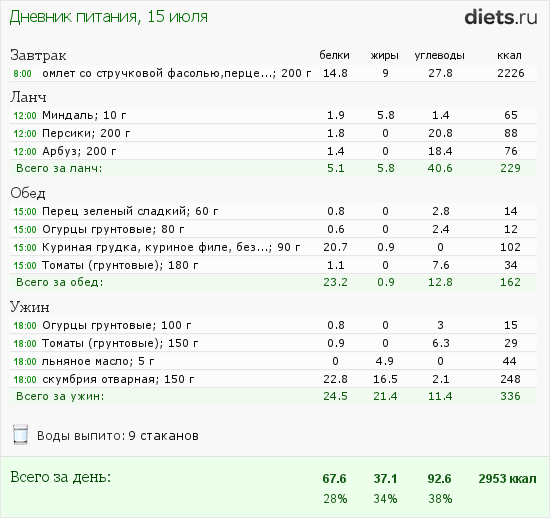http://www.diets.ru/data/dp/2012/0715/468052.png?rnd=9037