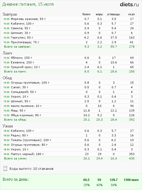 http://www.diets.ru/data/dp/2012/0715/525397.png?rnd=3467