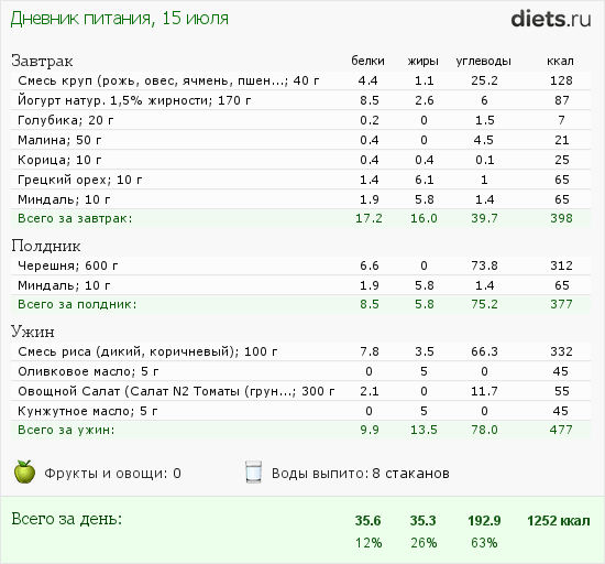 http://www.diets.ru/data/dp/2012/0715/584012.png?rnd=7482