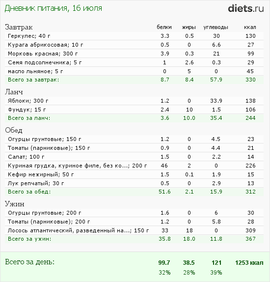 http://www.diets.ru/data/dp/2012/0716/434955.png?rnd=2922