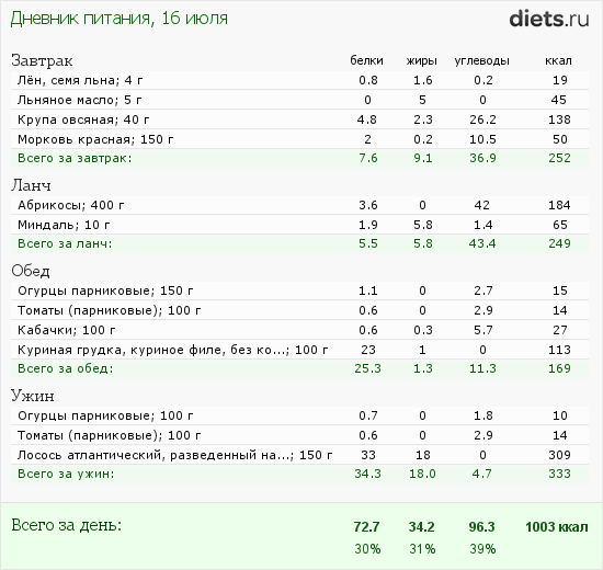 http://www.diets.ru/data/dp/2012/0716/440487.png?rnd=3431