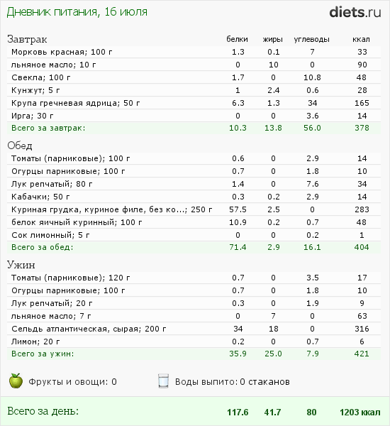http://www.diets.ru/data/dp/2012/0716/495940.png?rnd=1541