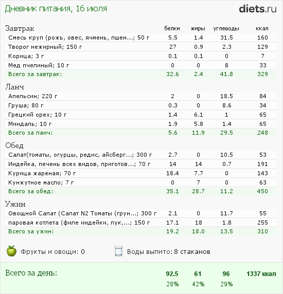 http://www.diets.ru/data/dp/2012/0716/584012.png?rnd=610