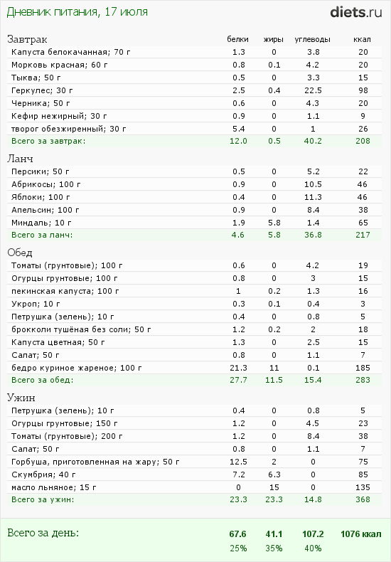 http://www.diets.ru/data/dp/2012/0717/424951.png?rnd=750