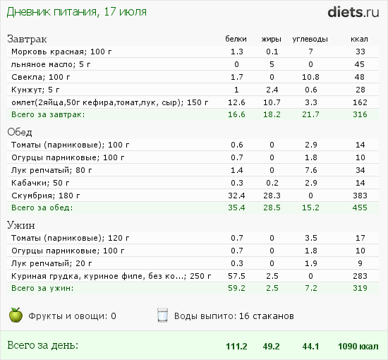 http://www.diets.ru/data/dp/2012/0717/495940.png?rnd=7655