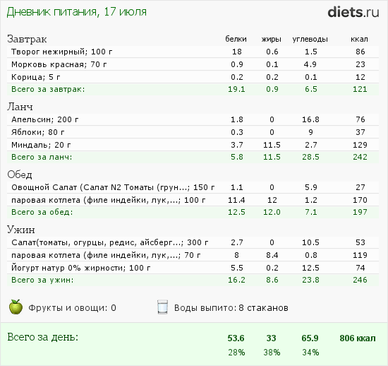 http://www.diets.ru/data/dp/2012/0717/584012.png?rnd=1573