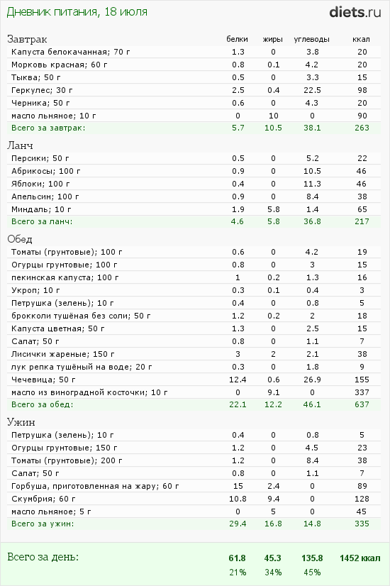 http://www.diets.ru/data/dp/2012/0718/424951.png?rnd=946