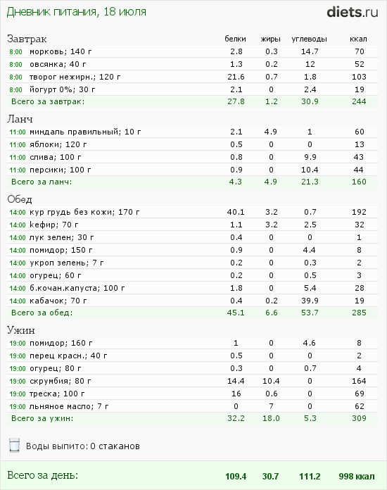 http://www.diets.ru/data/dp/2012/0718/442327.png?rnd=5757