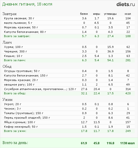 http://www.diets.ru/data/dp/2012/0718/458818.png?rnd=1657