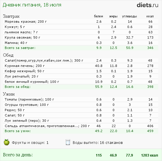 http://www.diets.ru/data/dp/2012/0718/495940.png?rnd=9983