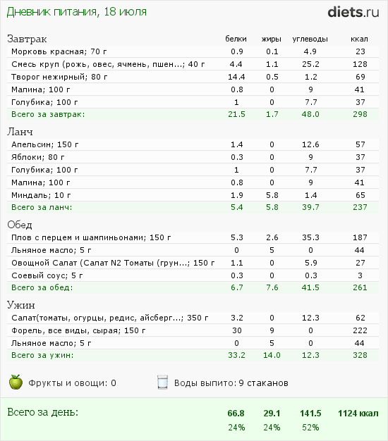 http://www.diets.ru/data/dp/2012/0718/584012.png?rnd=1619