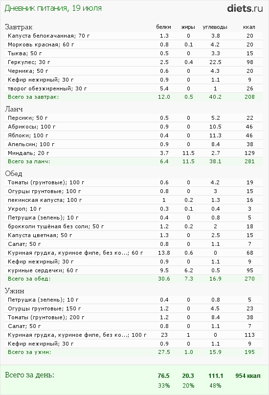 http://www.diets.ru/data/dp/2012/0719/424951.png?rnd=712