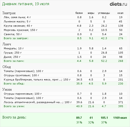 http://www.diets.ru/data/dp/2012/0719/440487.png?rnd=2715