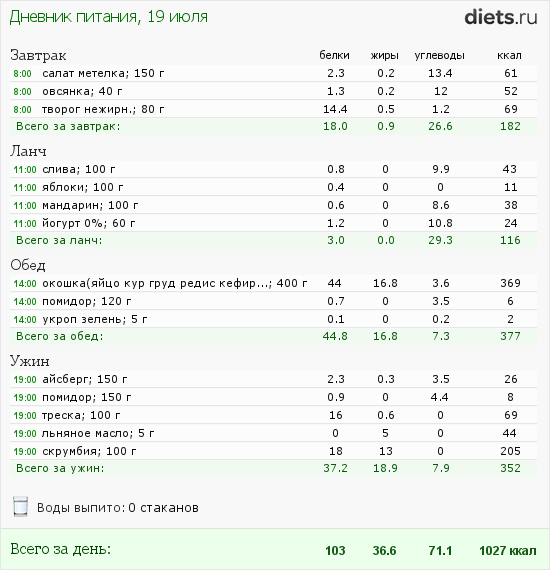 http://www.diets.ru/data/dp/2012/0719/442327.png?rnd=5647