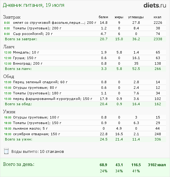 http://www.diets.ru/data/dp/2012/0719/468052.png?rnd=7430