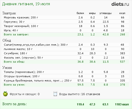 http://www.diets.ru/data/dp/2012/0719/495940.png?rnd=5886