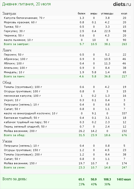 http://www.diets.ru/data/dp/2012/0720/424951.png?rnd=9594