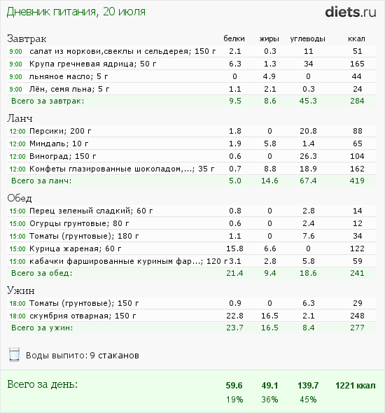 http://www.diets.ru/data/dp/2012/0720/468052.png?rnd=4272