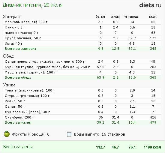 http://www.diets.ru/data/dp/2012/0720/495940.png?rnd=7072