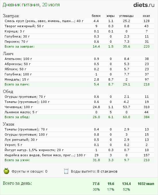 http://www.diets.ru/data/dp/2012/0720/584012.png?rnd=3541