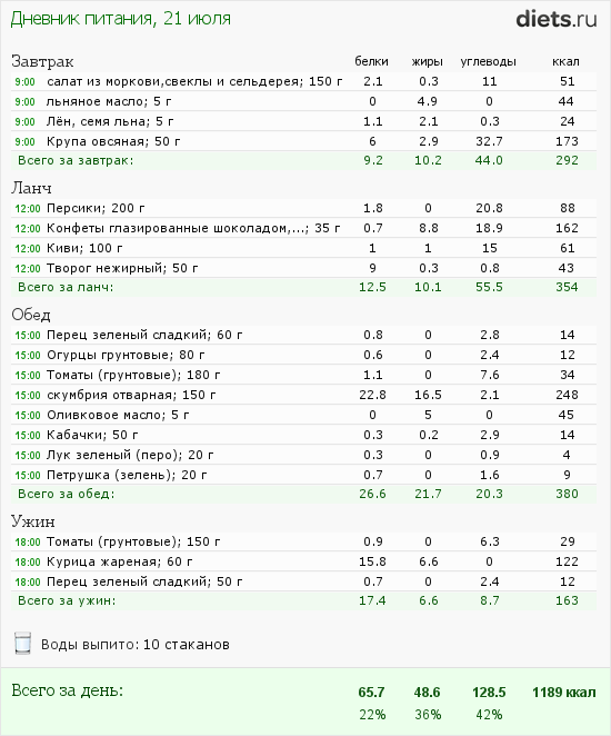 http://www.diets.ru/data/dp/2012/0721/468052.png?rnd=5337