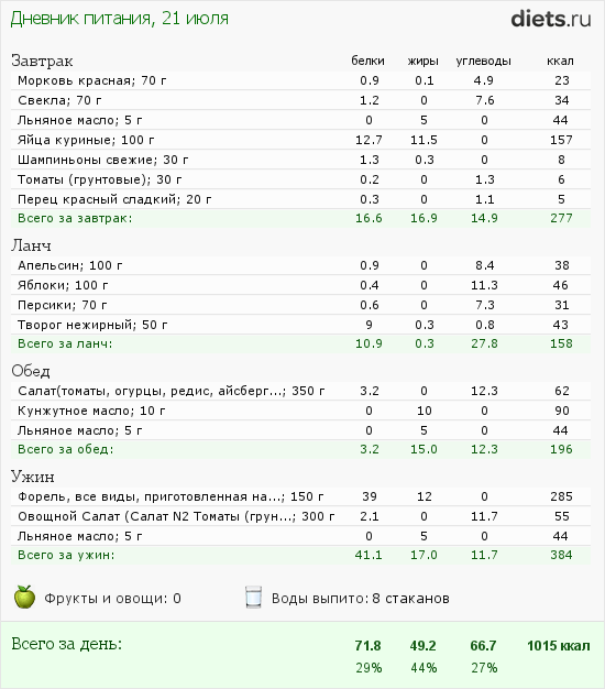 http://www.diets.ru/data/dp/2012/0721/584012.png?rnd=4843
