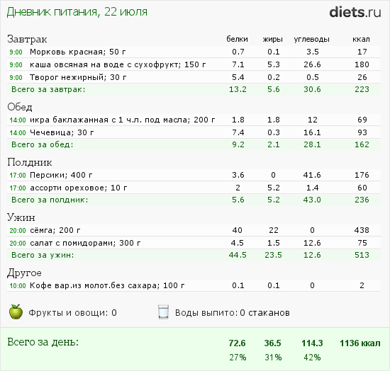 http://www.diets.ru/data/dp/2012/0722/169067.png?rnd=3729