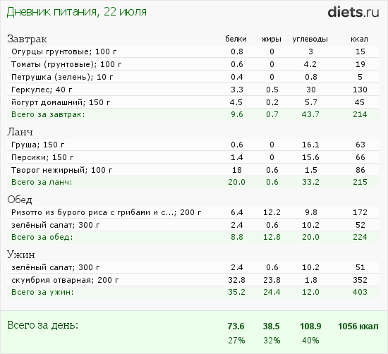 http://www.diets.ru/data/dp/2012/0722/182178.png?rnd=9202
