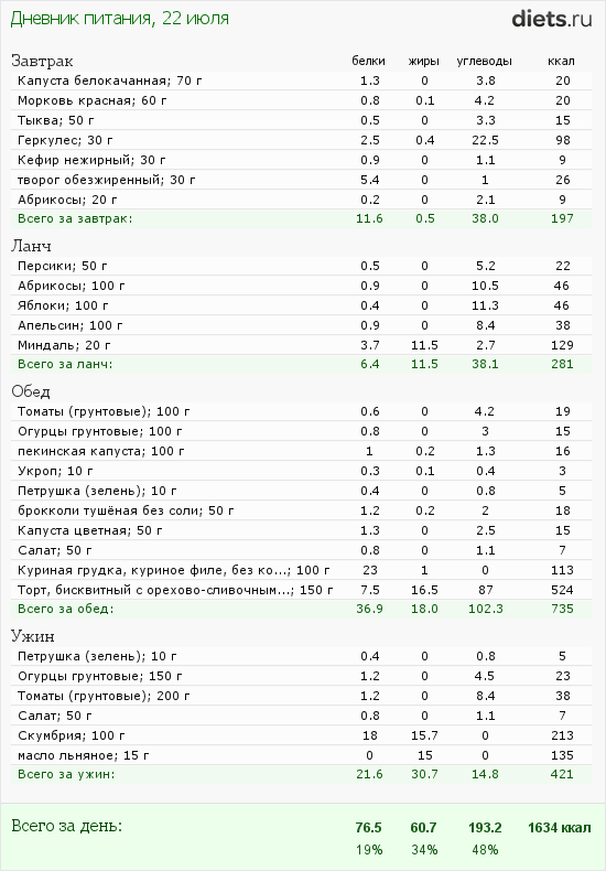 http://www.diets.ru/data/dp/2012/0722/424951.png?rnd=5218