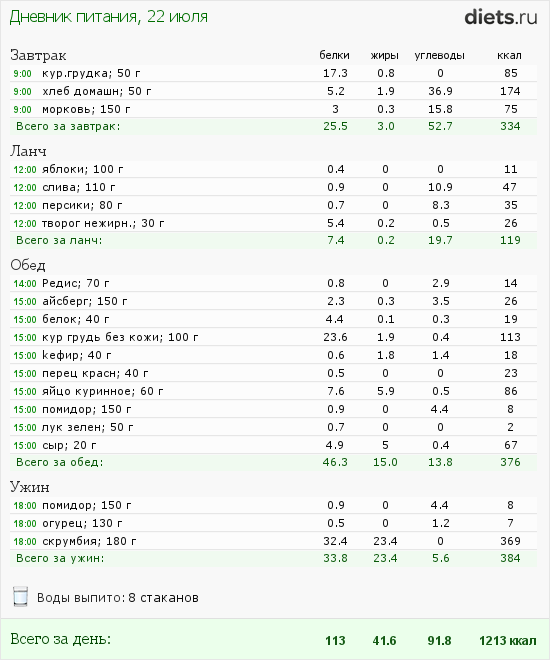 http://www.diets.ru/data/dp/2012/0722/442327.png?rnd=8275