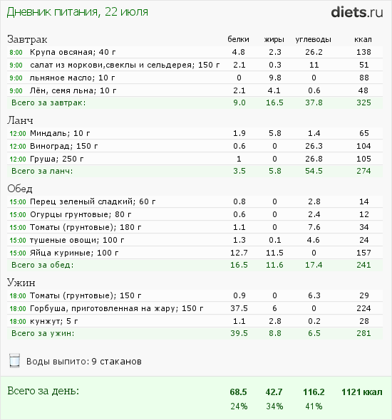 http://www.diets.ru/data/dp/2012/0722/468052.png?rnd=2722