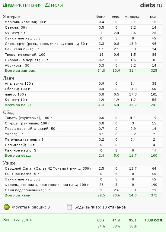 http://www.diets.ru/data/dp/2012/0722/584012.png?rnd=5220