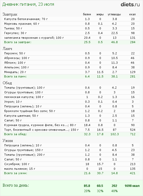 http://www.diets.ru/data/dp/2012/0723/424951.png?rnd=4875