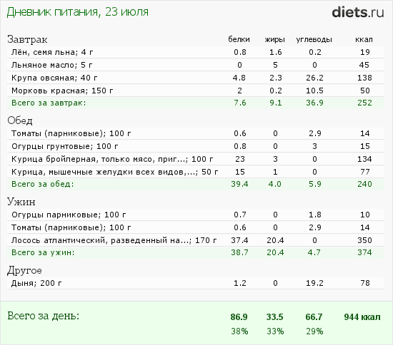 http://www.diets.ru/data/dp/2012/0723/440487.png?rnd=1276