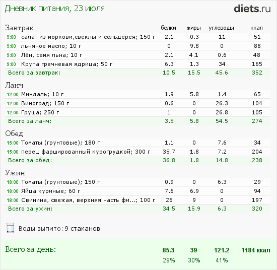 http://www.diets.ru/data/dp/2012/0723/468052.png?rnd=7410