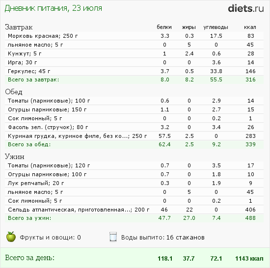 http://www.diets.ru/data/dp/2012/0723/495940.png?rnd=9483