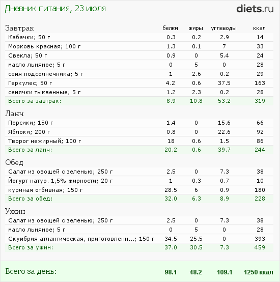 http://www.diets.ru/data/dp/2012/0723/520909.png?rnd=7887