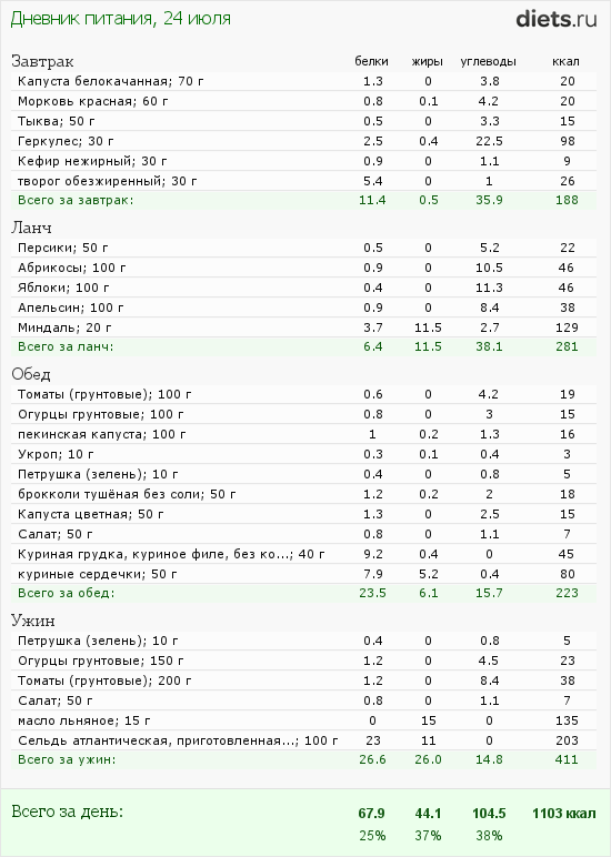 http://www.diets.ru/data/dp/2012/0724/424951.png?rnd=8986