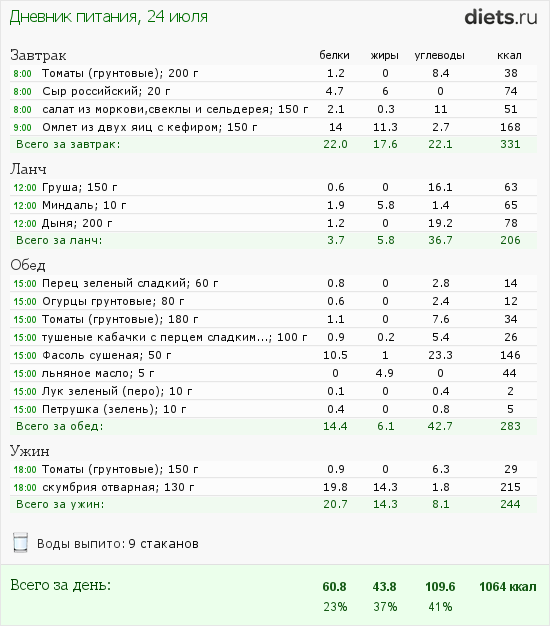 http://www.diets.ru/data/dp/2012/0724/468052.png?rnd=2800