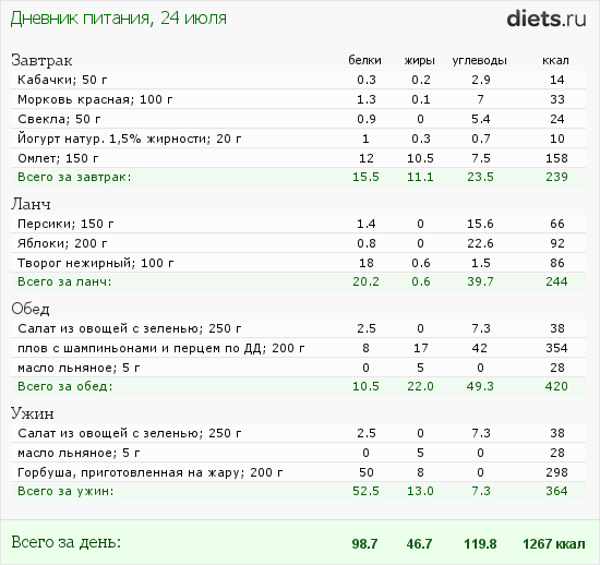 http://www.diets.ru/data/dp/2012/0724/520909.png?rnd=7862