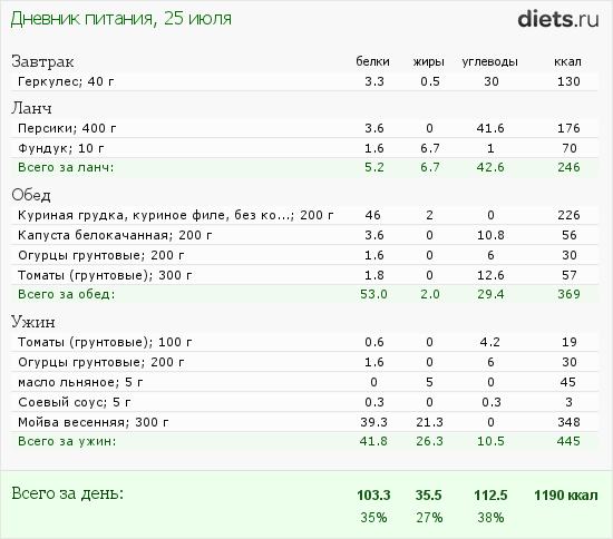 http://www.diets.ru/data/dp/2012/0725/434955.png?rnd=9450