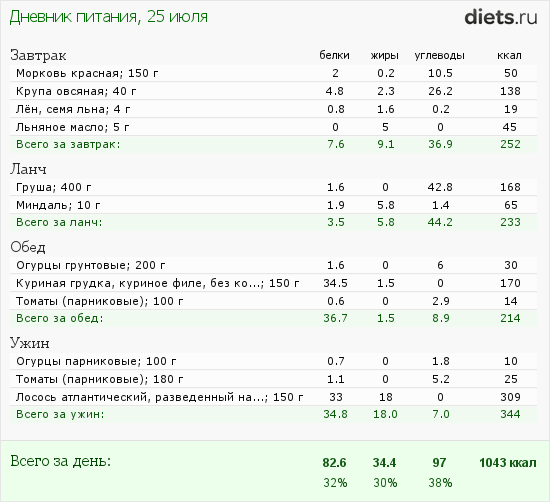 http://www.diets.ru/data/dp/2012/0725/440487.png?rnd=9982