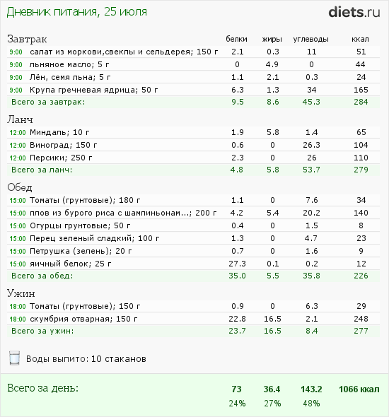 http://www.diets.ru/data/dp/2012/0725/468052.png?rnd=5070