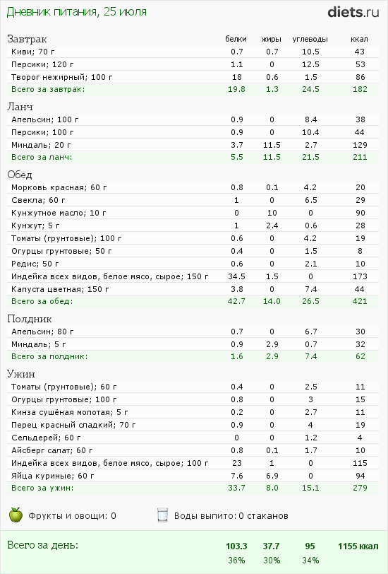 http://www.diets.ru/data/dp/2012/0725/584012.png?rnd=7223