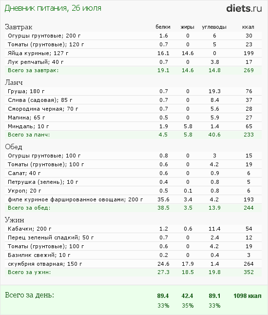 http://www.diets.ru/data/dp/2012/0726/182178.png?rnd=8967